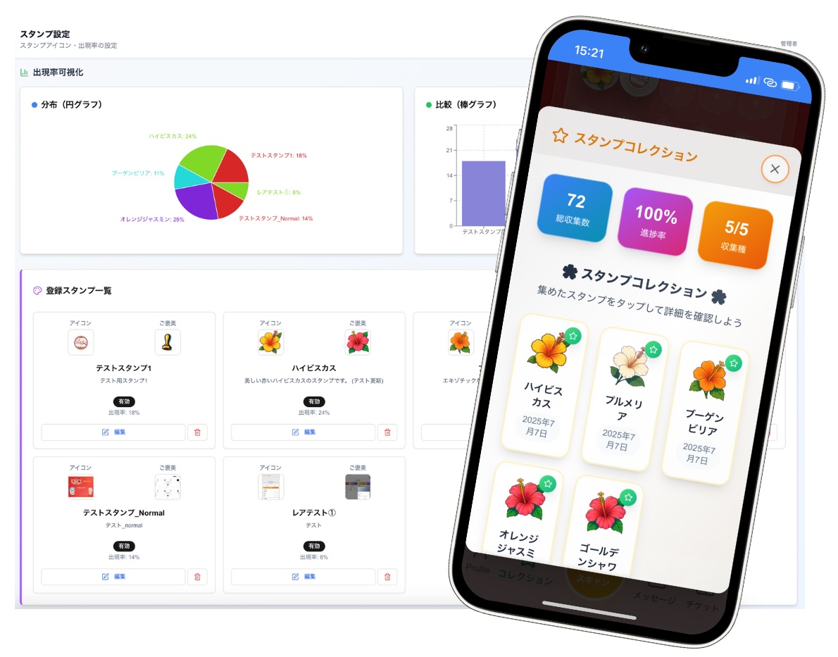 アクティビティチャート