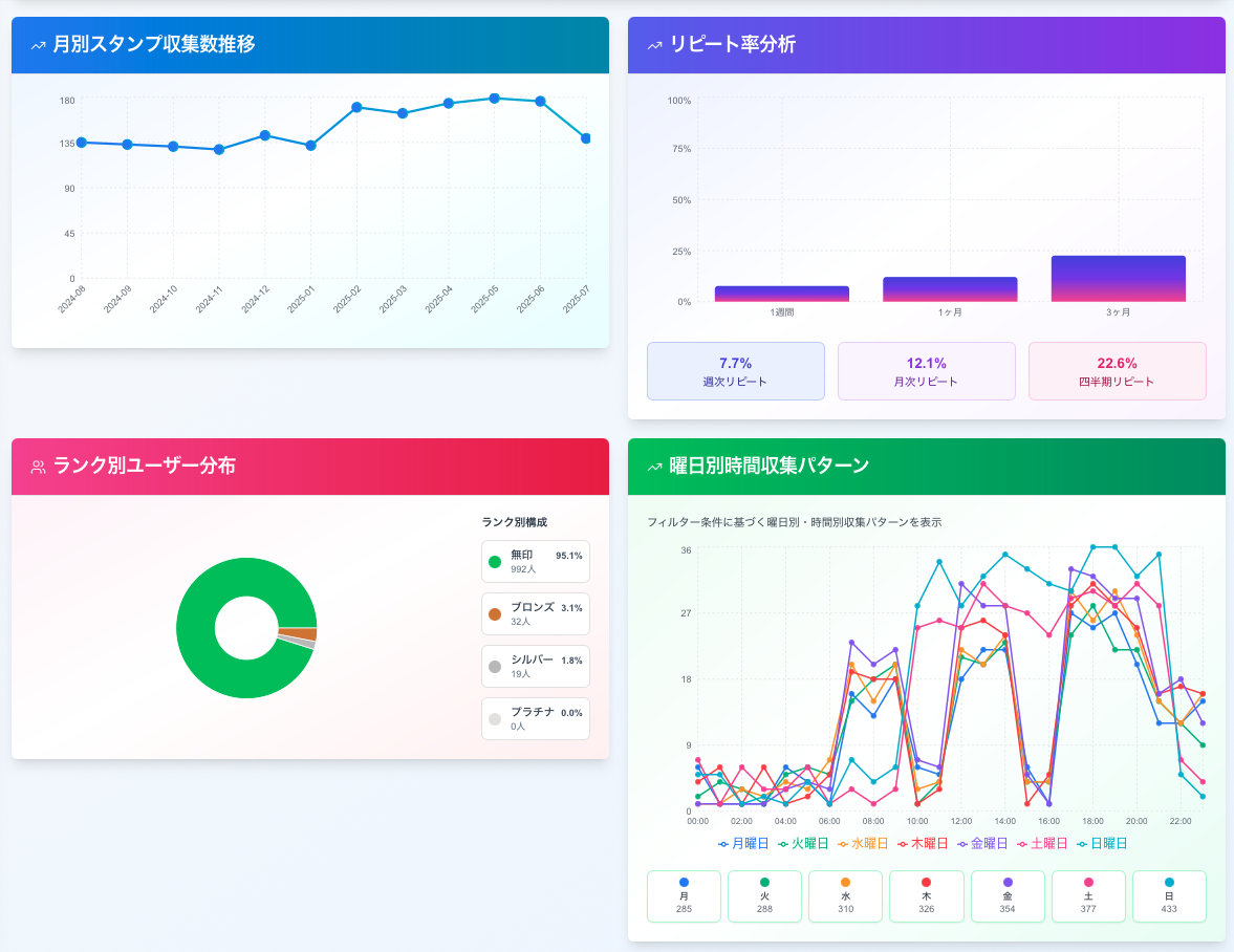 ランク特典画面